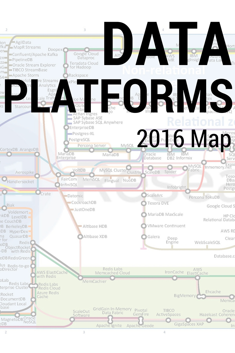 DataPlatformsMAP2016